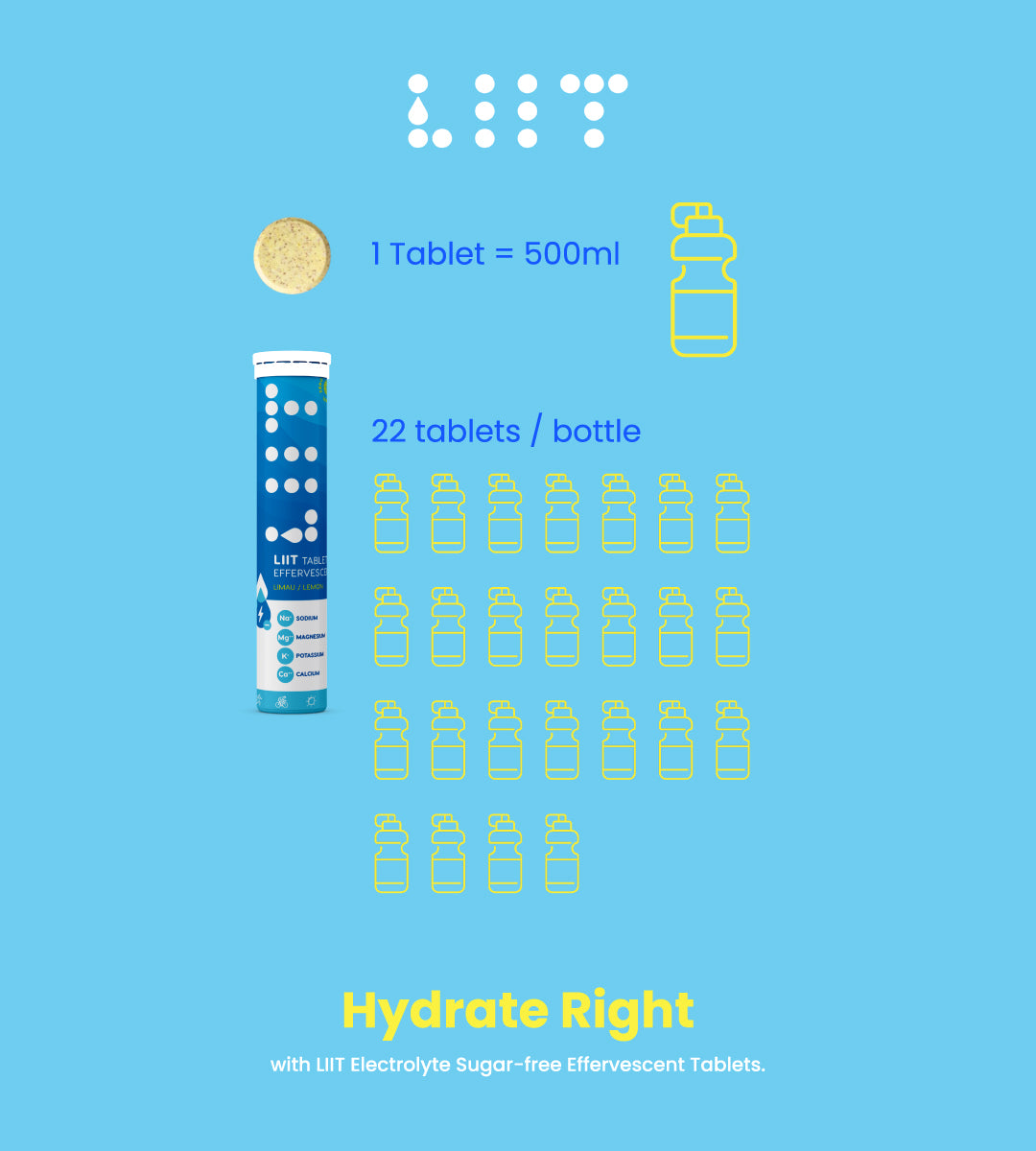 Hydrate Right with LIIT Electrolyte Sugar-free Effervescent Tablets